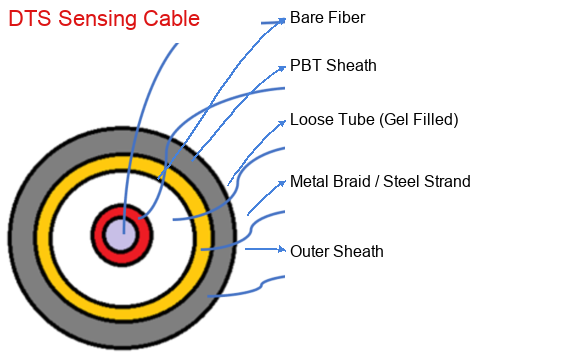 Temperature compensation and reliability diagram